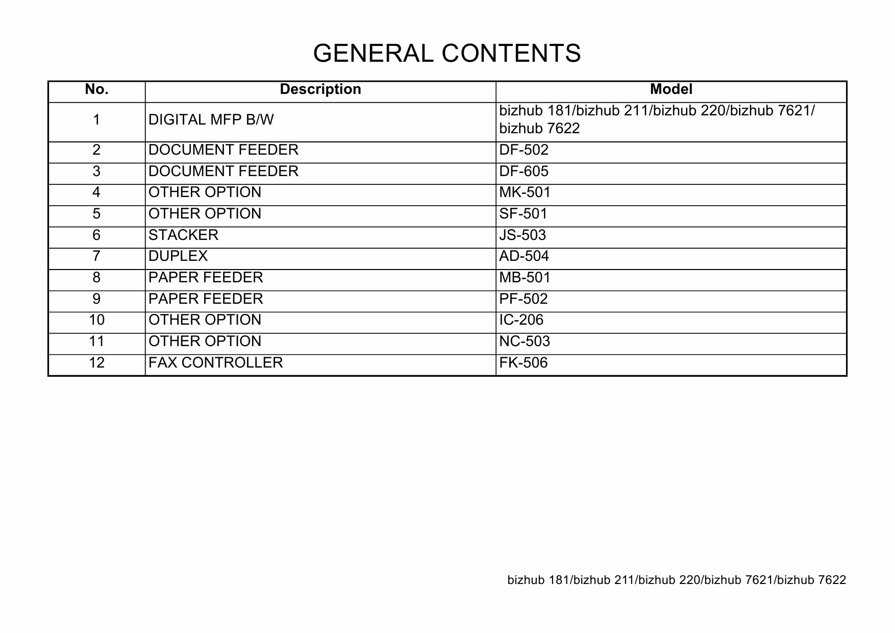 Konica-Minolta bizhub 181 211 220 7621 7622 Parts Manual-3